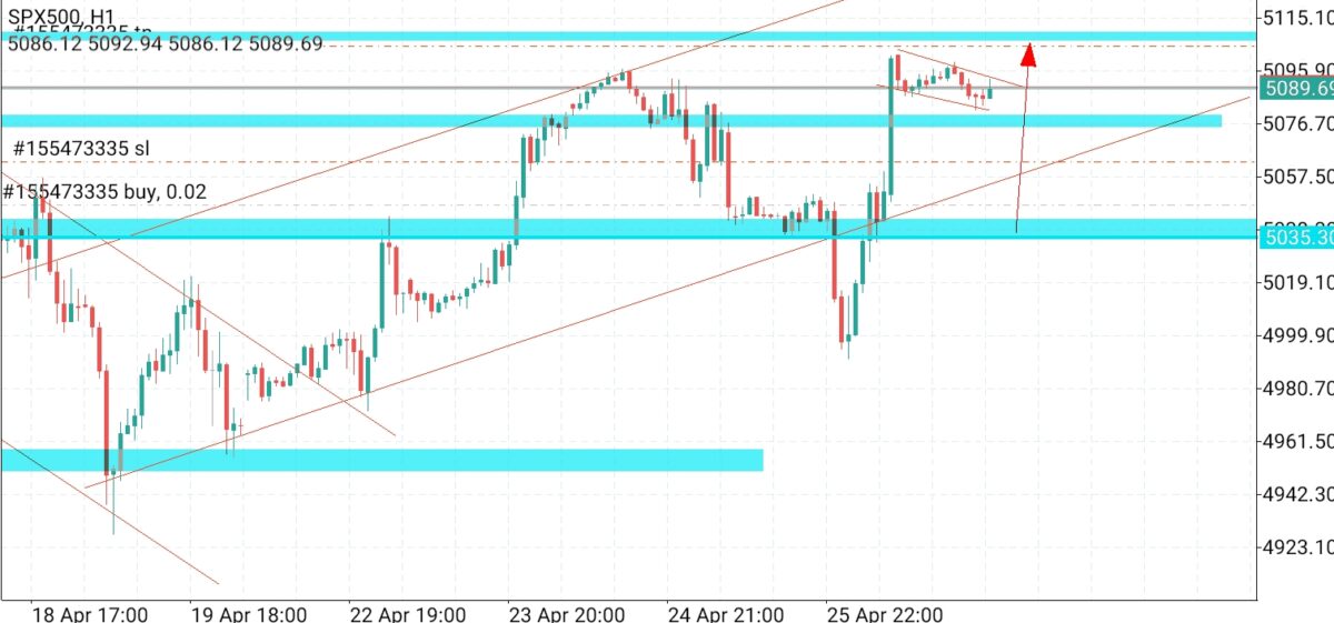 Perfecting the Art of Trading Psychology Part 2