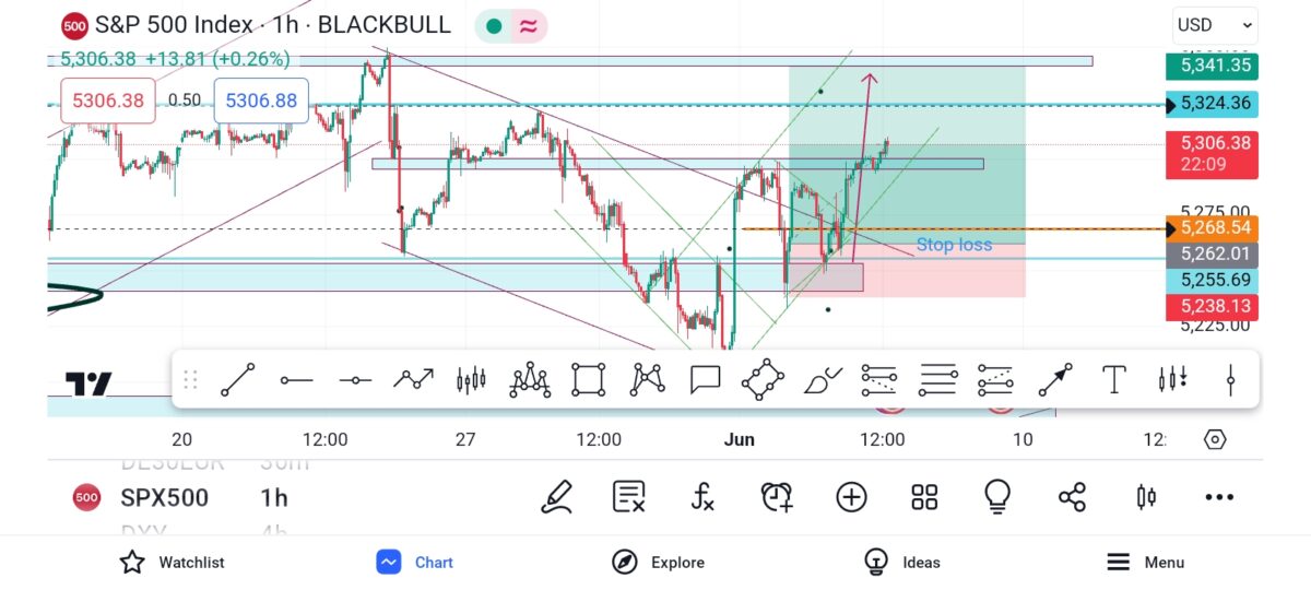 Mastering Technical Analysis: The Power of Price Action