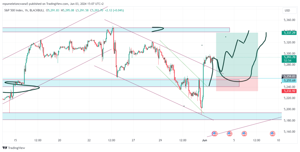 S&P500