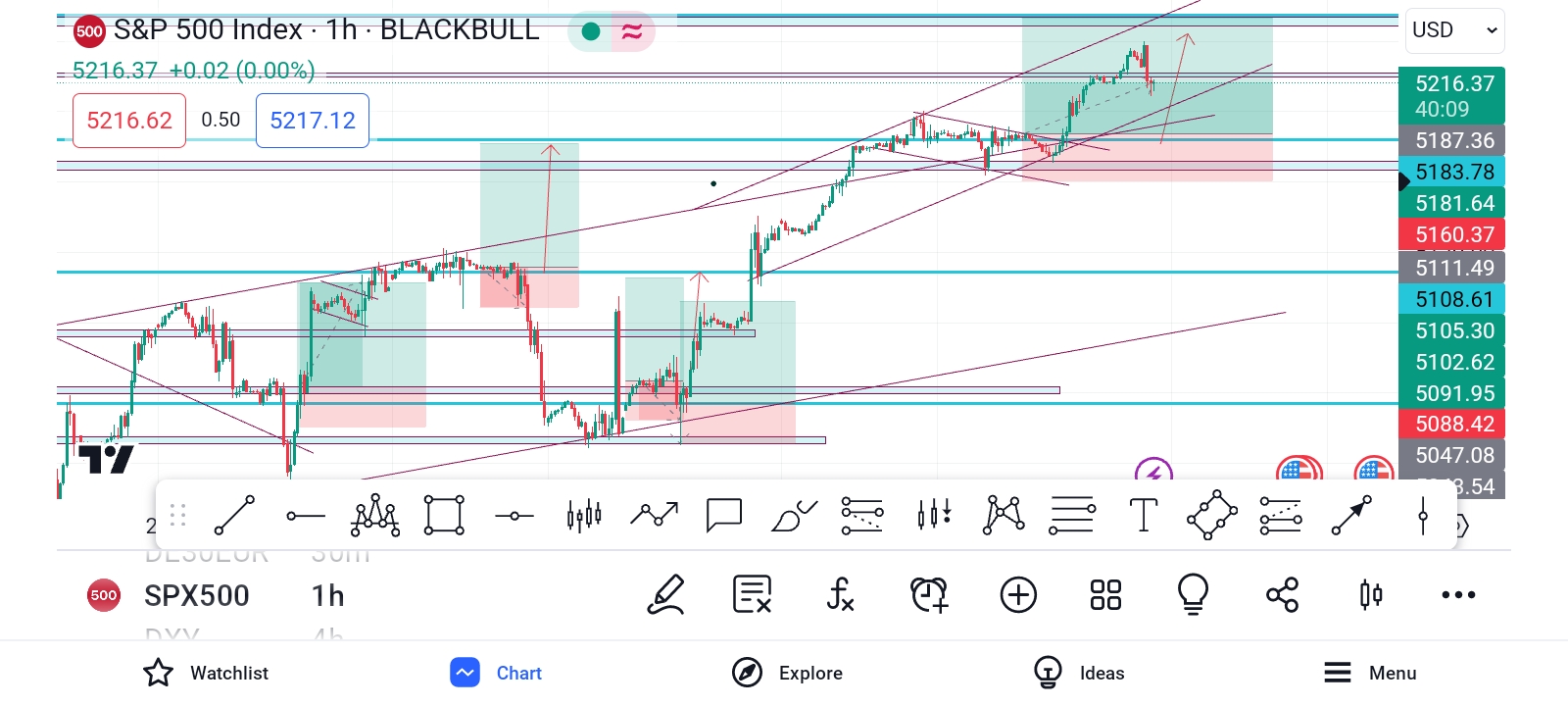 Master the Head and Shoulders Pattern: Unlock the Secrets. - Funds and ...