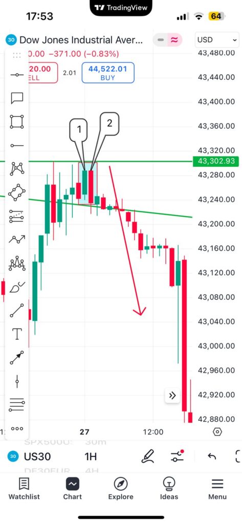 bearish candlestick