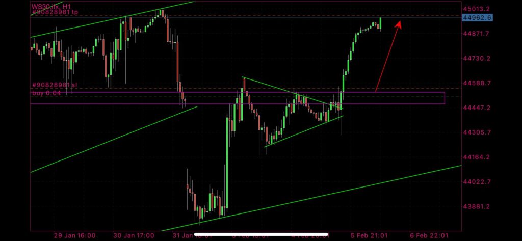 The Power of Candlestick Signals
