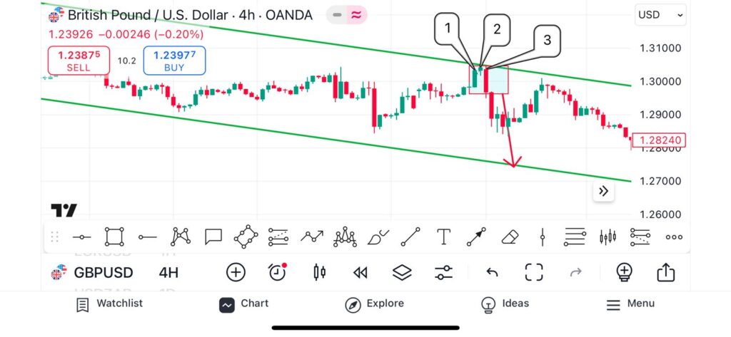 The Power of Candlestick Signals