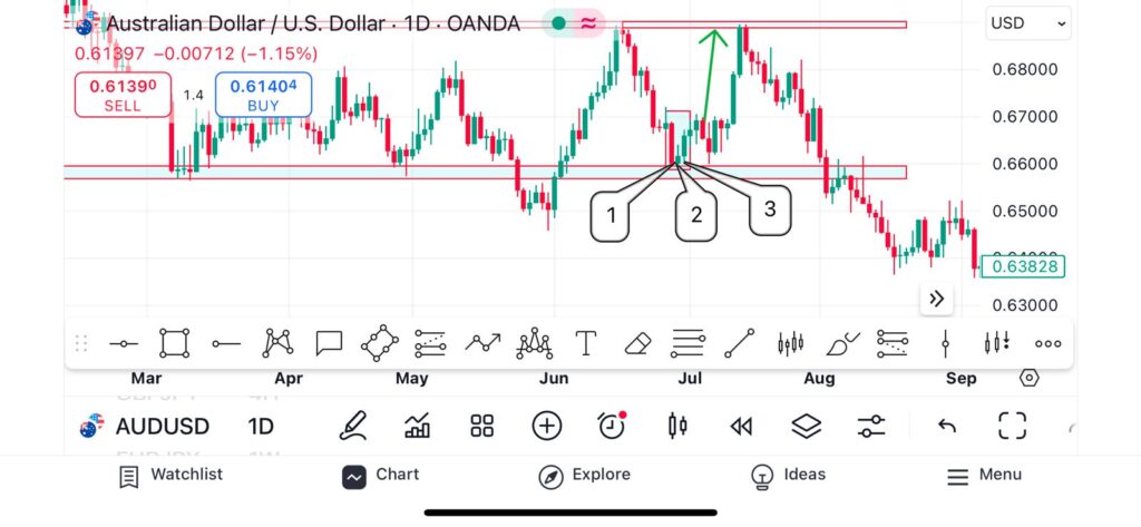 morning star pattern