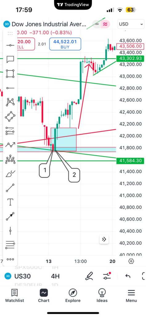 bullish engulfing pattern