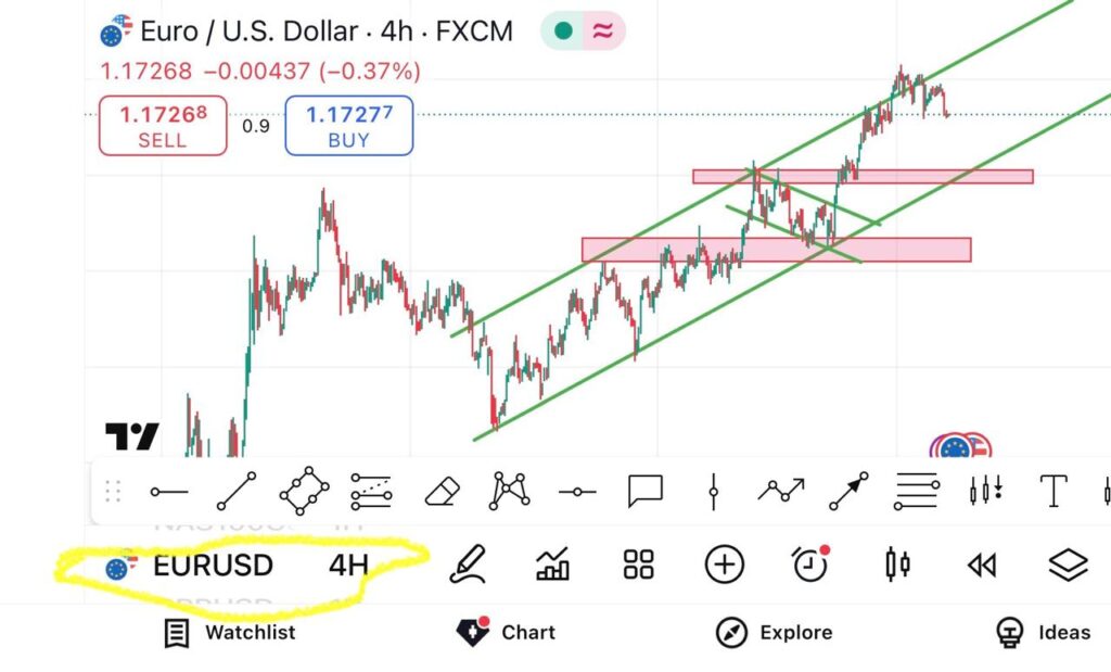 Africa’s Guide to Forex