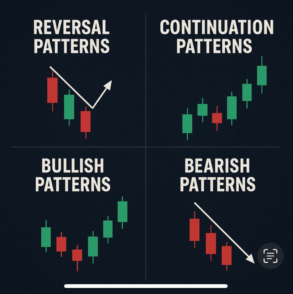 Forex Strategy for South Africans P2